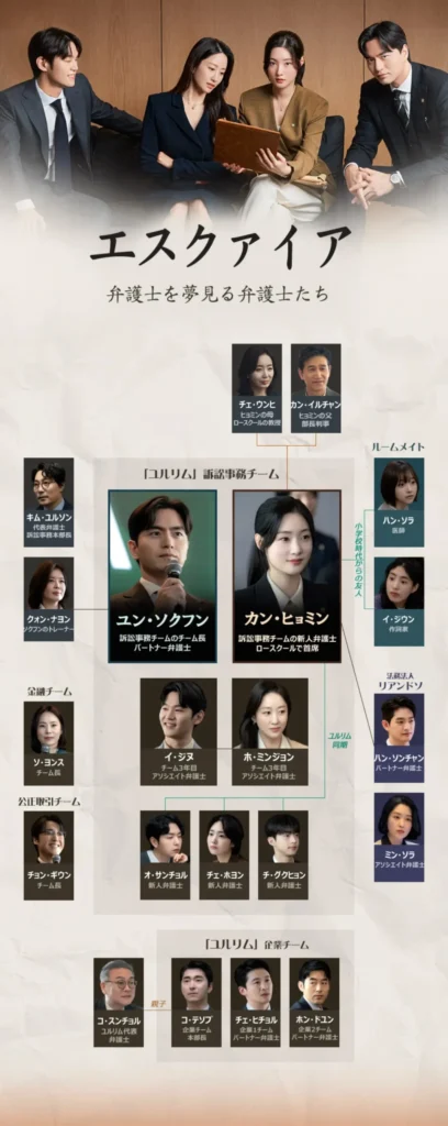 相関図